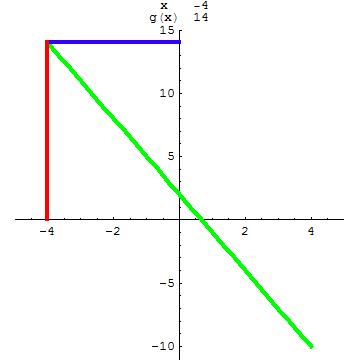 [Graphics:../HTMLFiles/A Lyceum, Studying functions_194.gif]